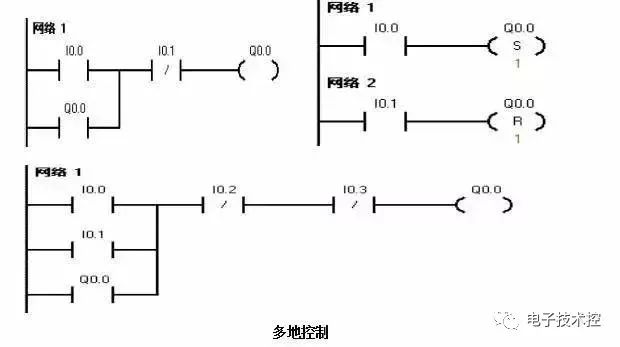 PLC控制的基本电路 PLC梯形图经验设计及注意事项,a3468190-1ea1-11ed-ba43-dac502259ad0.jpg,第3张
