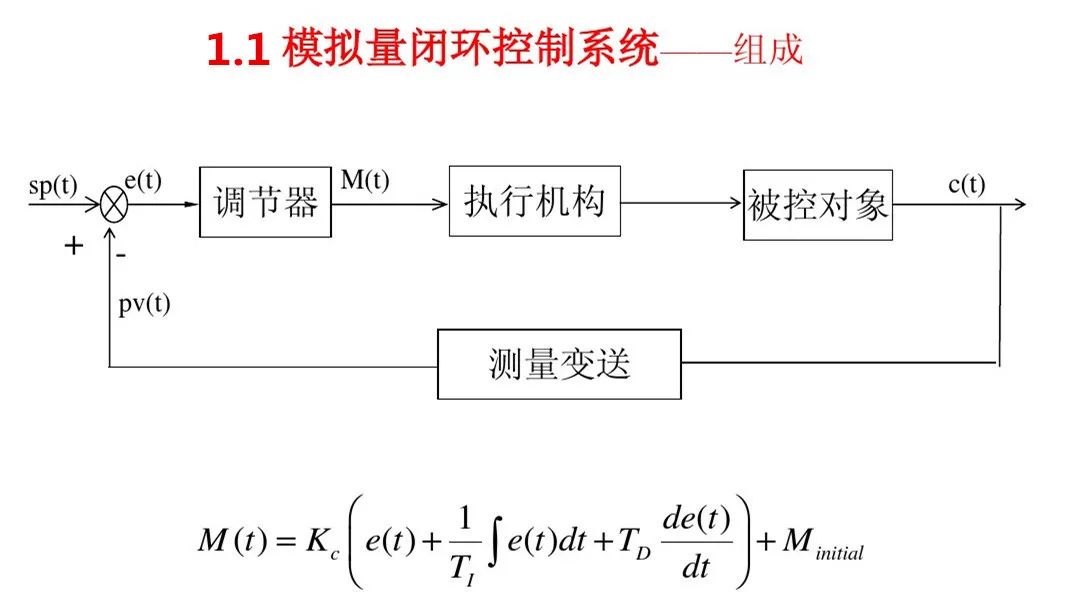 一文解析S7-1200 PLC的PID控制工艺,a3ec3838-26da-11ed-ba43-dac502259ad0.jpg,第2张