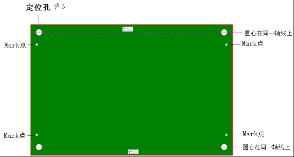 从焊接角度谈下设计PCB的5个建议,a46dad5e-2429-11ed-ba43-dac502259ad0.png,第2张