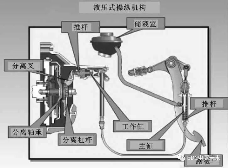 机电一体式离合器执行器设计方案,a4d17a2e-2f77-11ed-ba43-dac502259ad0.jpg,第2张