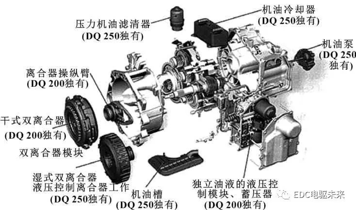 机电一体式离合器执行器设计方案,a4ef4856-2f77-11ed-ba43-dac502259ad0.jpg,第3张