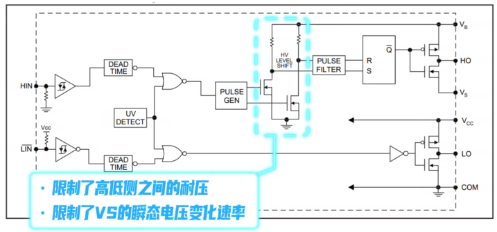 什么是半桥驱动芯片？与普通芯片区别点在哪里？,a518a214-33d2-11ed-ba43-dac502259ad0.png,第3张