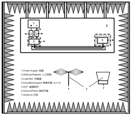 分享一篇汽车电子产品的EMC整改实例,a5f52326-2caa-11ed-ba43-dac502259ad0.png,第2张