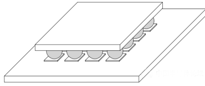 关于芯片封装技术详解,a6c07e5e-3d2b-11ed-9e49-dac502259ad0.png,第2张