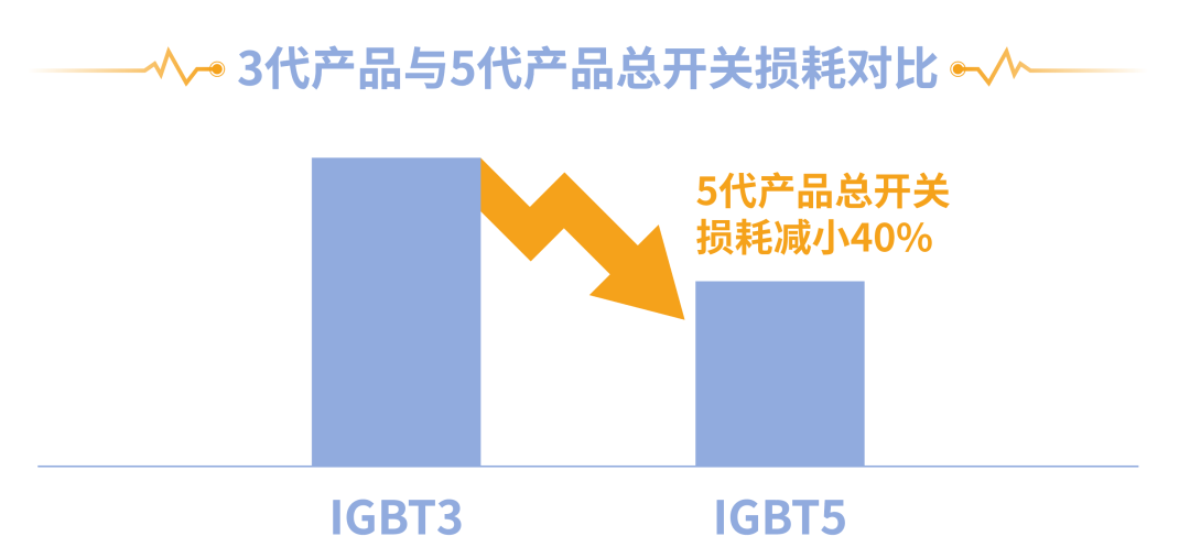 华润微可提供全套功率器件解决方案 满足细分应用的需求,a8b94170-22d0-11ed-ba43-dac502259ad0.png,第3张