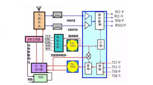 射频芯片的工作原理与电路分析,ab44a3e4-3743-11ed-ba43-dac502259ad0.png,第2张