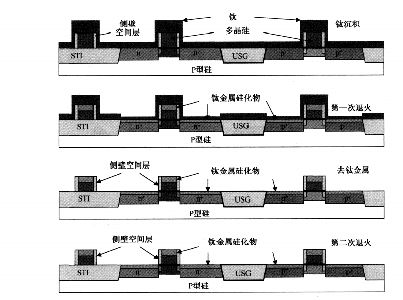 半导体制造的合金化热处理工艺,ab92d064-3761-11ed-ba43-dac502259ad0.png,第2张