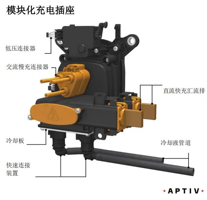 充电插座在电动汽车中扮演重要角色,ac4346be-28c1-11ed-ba43-dac502259ad0.jpg,第2张