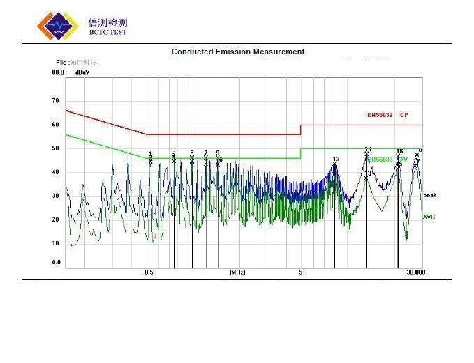 EMC分析时需考虑的五个重要属性及PCB布局问题,ac5bb4ea-22c4-11ed-ba43-dac502259ad0.jpg,第2张