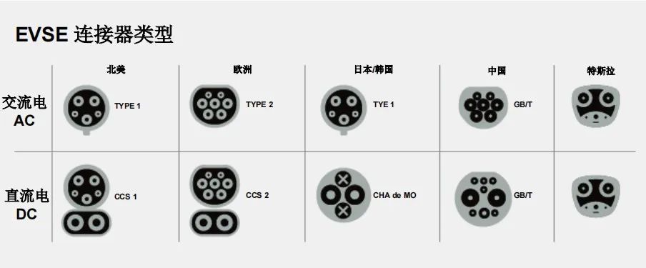 充电插座在电动汽车中扮演重要角色,ac65ca68-28c1-11ed-ba43-dac502259ad0.jpg,第3张