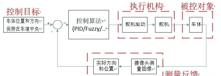 PID控制方法理解 常用的控制策略-PID,ac7f2a9c-2a6c-11ed-ba43-dac502259ad0.jpg,第2张