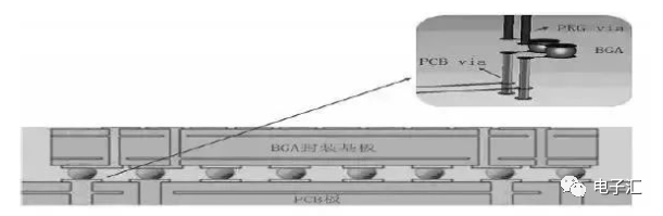 高速BGA封装与PCB差分互连结构设计,aca59af2-2458-11ed-ba43-dac502259ad0.png,第2张
