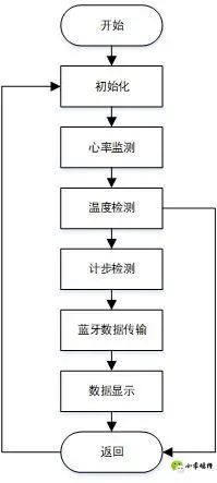 基于STM32单片机的简易蓝牙手环,b2127ae0-16c6-11ed-ba43-dac502259ad0.jpg,第4张