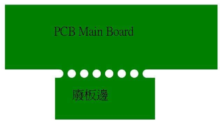 PCB邮票孔的制作步骤与注意事项,b671915a-27f8-11ed-ba43-dac502259ad0.png,第2张