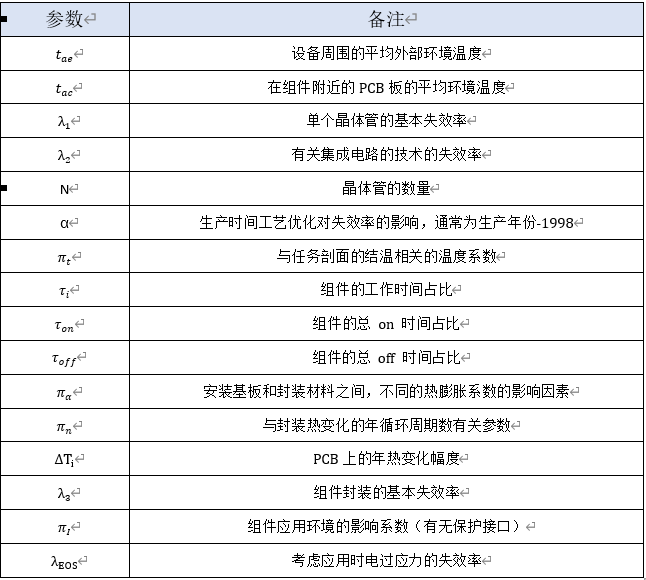 ISO 26262：IC Die失效率的三种计算方法,b7602202-3adb-11ed-9e49-dac502259ad0.png,第4张