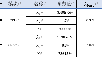 ISO 26262：IC Die失效率的三种计算方法,b843d466-3adb-11ed-9e49-dac502259ad0.png,第9张