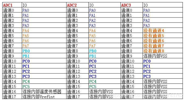 ADC简介及功能框图讲解,b92ae4a0-2e8d-11ed-ba43-dac502259ad0.png,第4张