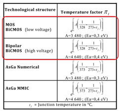 ISO 26262：IC Die失效率的三种计算方法,b99e83ec-3adb-11ed-9e49-dac502259ad0.png,第17张