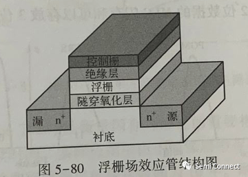 浅谈闪速存储器和存储单元连接方式,bc2dfbdc-1638-11ed-ba43-dac502259ad0.png,第2张