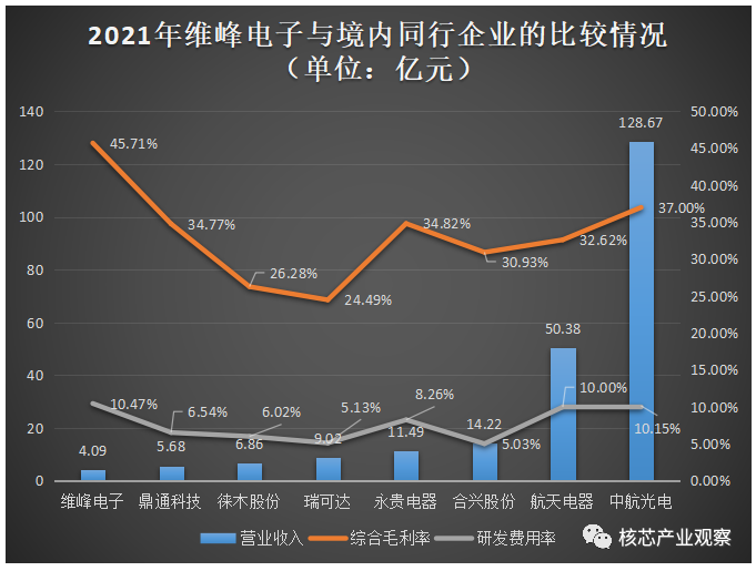 维峰电子正式登陆深交所创业板,bcece4ea-2fcc-11ed-ba43-dac502259ad0.png,第2张