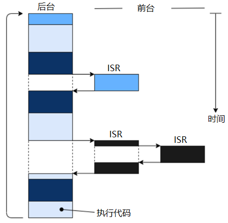 一文详解实时 *** 作系统(RTOS),bdacf4e2-2810-11ed-ba43-dac502259ad0.png,第2张