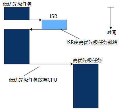 一文详解实时 *** 作系统(RTOS),bdc7c6fa-2810-11ed-ba43-dac502259ad0.png,第3张