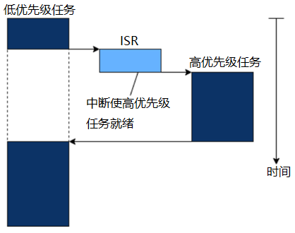 一文详解实时 *** 作系统(RTOS),bddd9ca0-2810-11ed-ba43-dac502259ad0.png,第4张