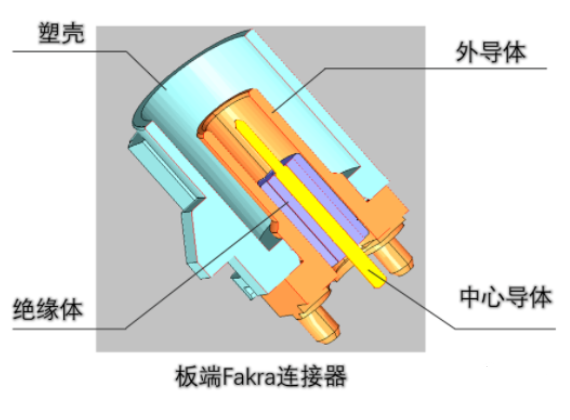 汽车上的FAKRA连接器的性能参数,be2ce4dc-2297-11ed-ba43-dac502259ad0.png,第2张