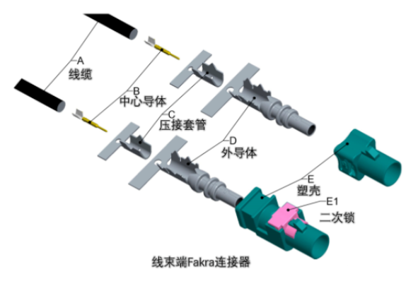 汽车上的FAKRA连接器的性能参数,be5c4ccc-2297-11ed-ba43-dac502259ad0.png,第3张