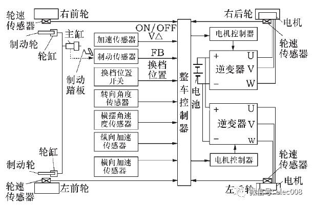 浅谈国内外电动汽车整车控制器,c0172bc2-3363-11ed-ba43-dac502259ad0.jpg,第2张