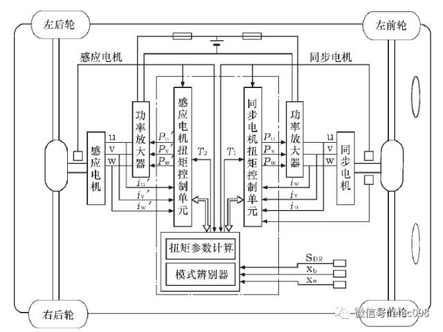 浅谈国内外电动汽车整车控制器,c02fb0c0-3363-11ed-ba43-dac502259ad0.jpg,第3张