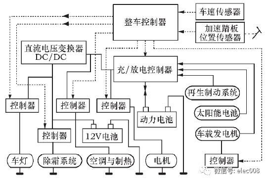 浅谈国内外电动汽车整车控制器,c04cda10-3363-11ed-ba43-dac502259ad0.jpg,第4张