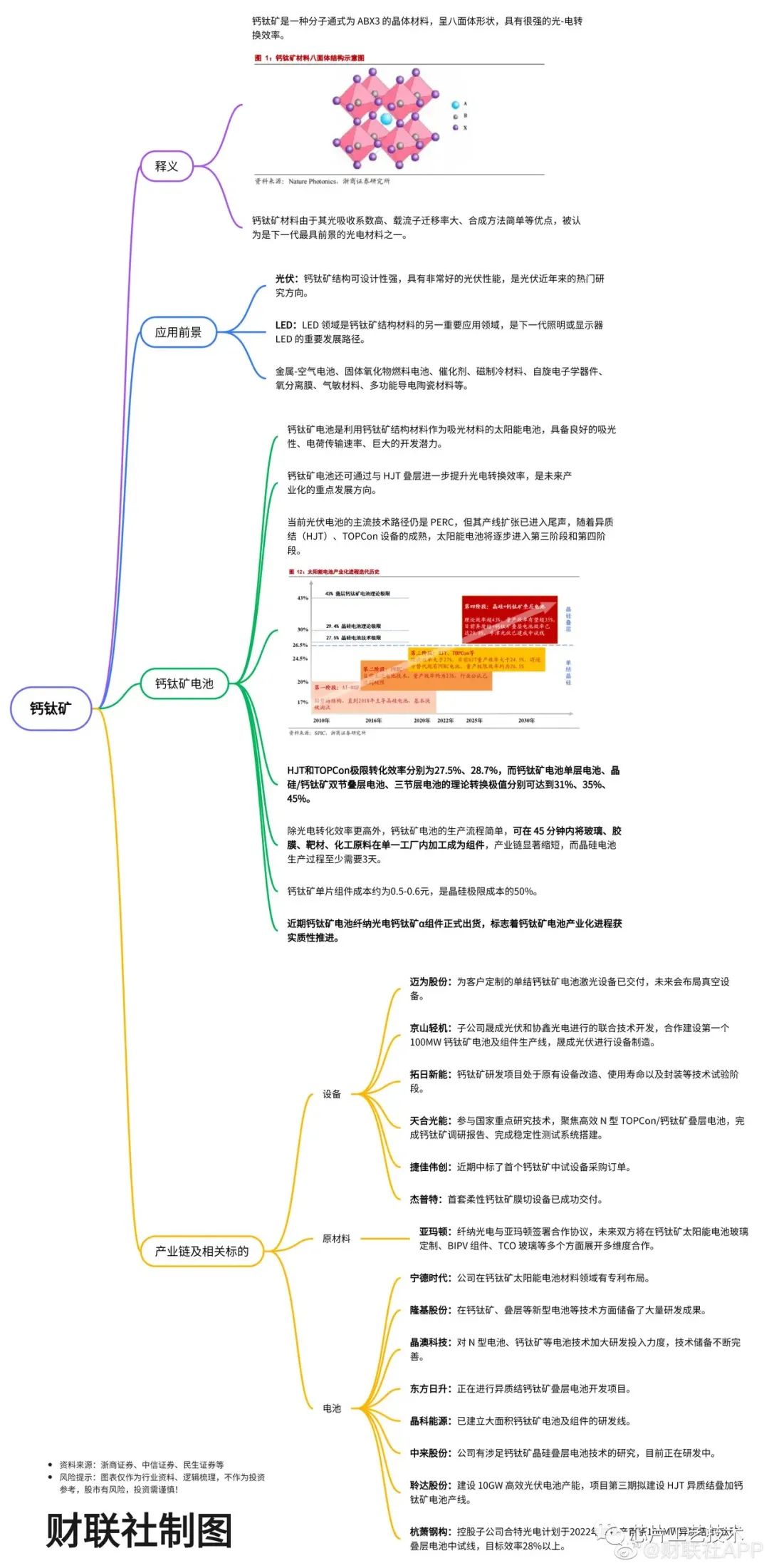 学习一下钙钛矿LED,c330d15a-2062-11ed-ba43-dac502259ad0.jpg,第3张