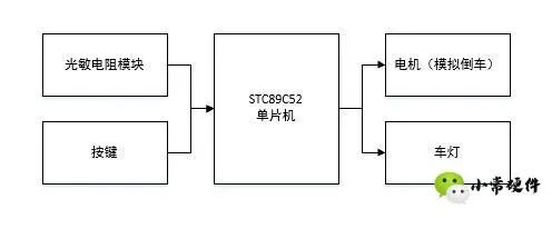 基于52单片机的车灯控制系统,c4d09ca2-16c6-11ed-ba43-dac502259ad0.jpg,第2张