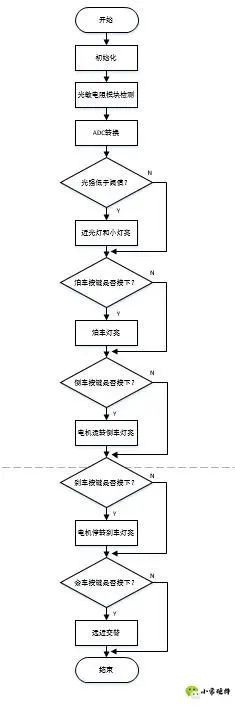 基于52单片机的车灯控制系统,c52d5c80-16c6-11ed-ba43-dac502259ad0.jpg,第4张