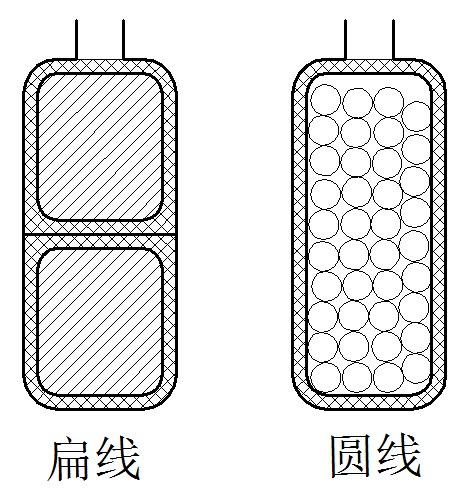 扁线电机的绕组设计及集肤效应,c6809e94-3958-11ed-9e49-dac502259ad0.png,第2张