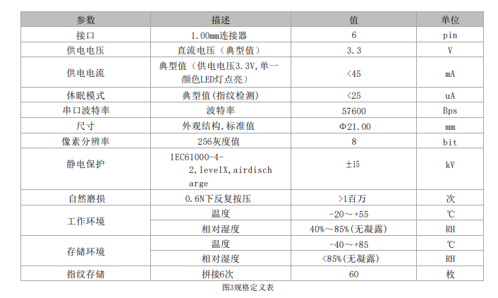 怎样去设计一款基于FM383C做的电动车指纹锁,c7405894-205b-11ed-ba43-dac502259ad0.png,第3张