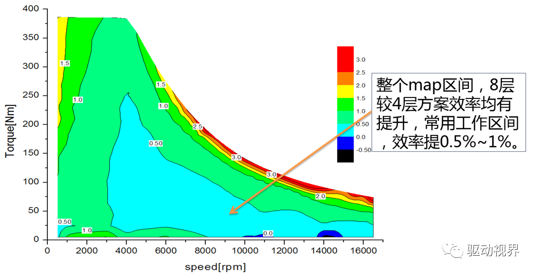 扁线电机的绕组设计及集肤效应,c7817728-3958-11ed-9e49-dac502259ad0.png,第7张