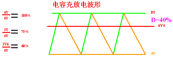 BUCK电源案例之PWM,c966baf8-372d-11ed-ba43-dac502259ad0.png,第4张