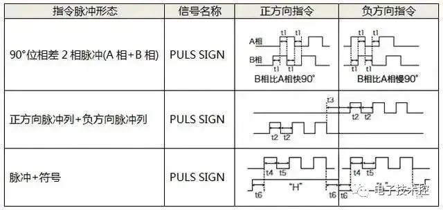 伺服电机的三种控制方式,c968cd3c-1dcb-11ed-ba43-dac502259ad0.jpg,第2张