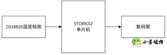 基于52单片机的简易温度检测系统,c99d462c-16c6-11ed-ba43-dac502259ad0.jpg,第2张