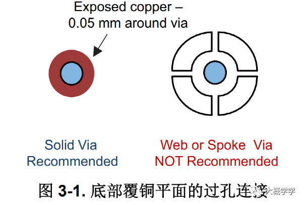 PCB电路板过孔布局建议,ca9abe86-19f2-11ed-ba43-dac502259ad0.png,第2张