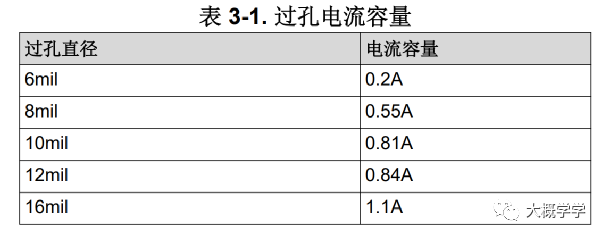 PCB电路板过孔布局建议,cac750ae-19f2-11ed-ba43-dac502259ad0.png,第3张