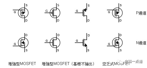 场效应管MOSFET介绍及应用电路,ccd3a9ca-2c57-11ed-ba43-dac502259ad0.png,第3张