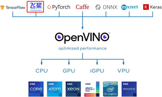 基于OpenVINO™ 的飞桨版 PGNet 实现案例,第2张