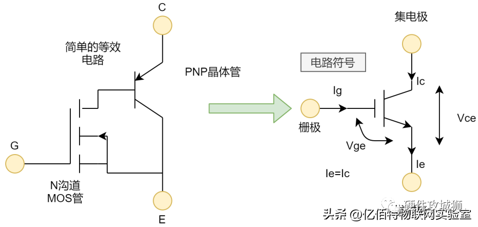 一文读懂IGBT,d1d07d90-2121-11ed-ba43-dac502259ad0.png,第2张