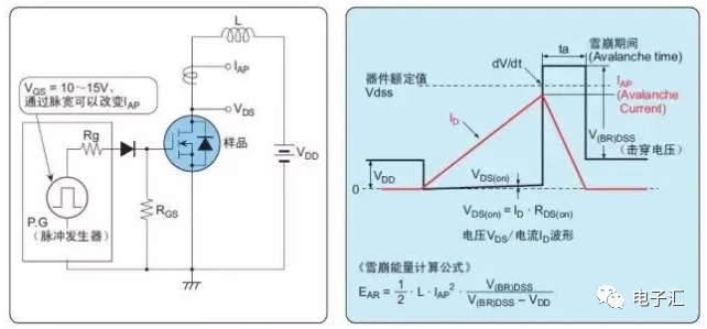 MOS管损坏的五种原因,d1d8dca0-21fe-11ed-ba43-dac502259ad0.png,第2张