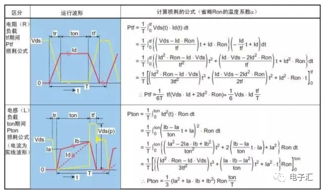 MOS管损坏的五种原因,d1f2e26c-21fe-11ed-ba43-dac502259ad0.png,第3张