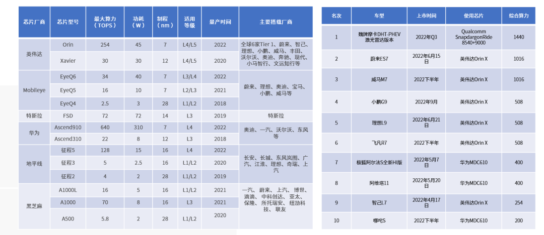 汽车电子SOC芯片接口IP的挑战和解决方案,d4ed2dd4-397c-11ed-9e49-dac502259ad0.png,第4张