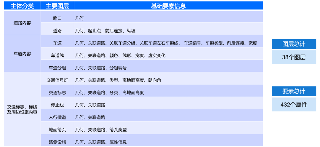 自动驾驶竞争白热化，大范围落地面临多重难题,d52f29c2-3563-11ed-ba43-dac502259ad0.png,第2张